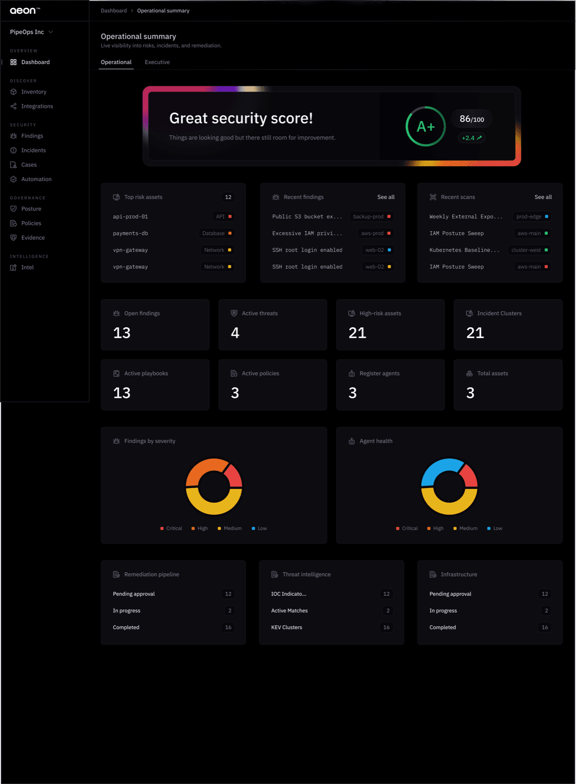 Aeon operational summary dashboard